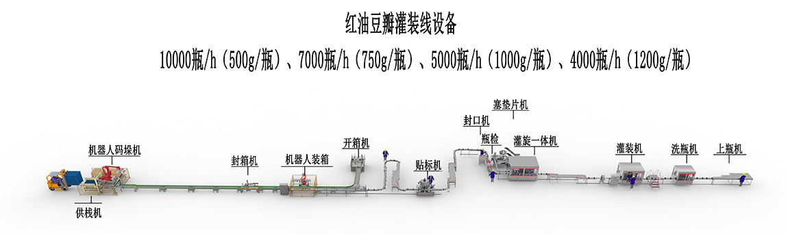 3、紅油豆瓣灌裝線設(shè)備-10000瓶.jpg