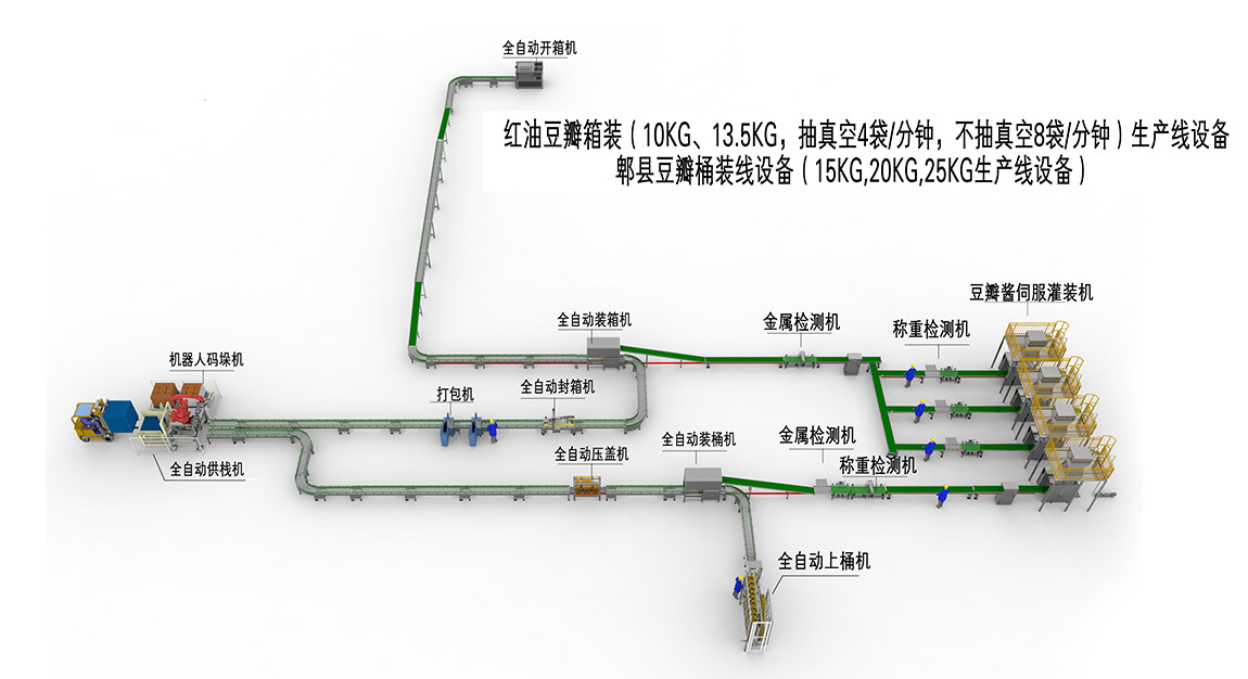 3、箱裝桶裝生產(chǎn)線(1).jpg