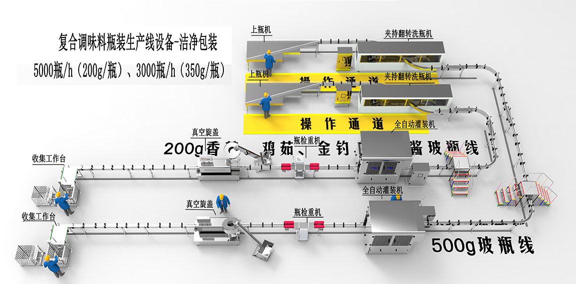 2、復(fù)合調(diào)味料瓶裝生產(chǎn)線設(shè)備-潔凈包裝1.jpg