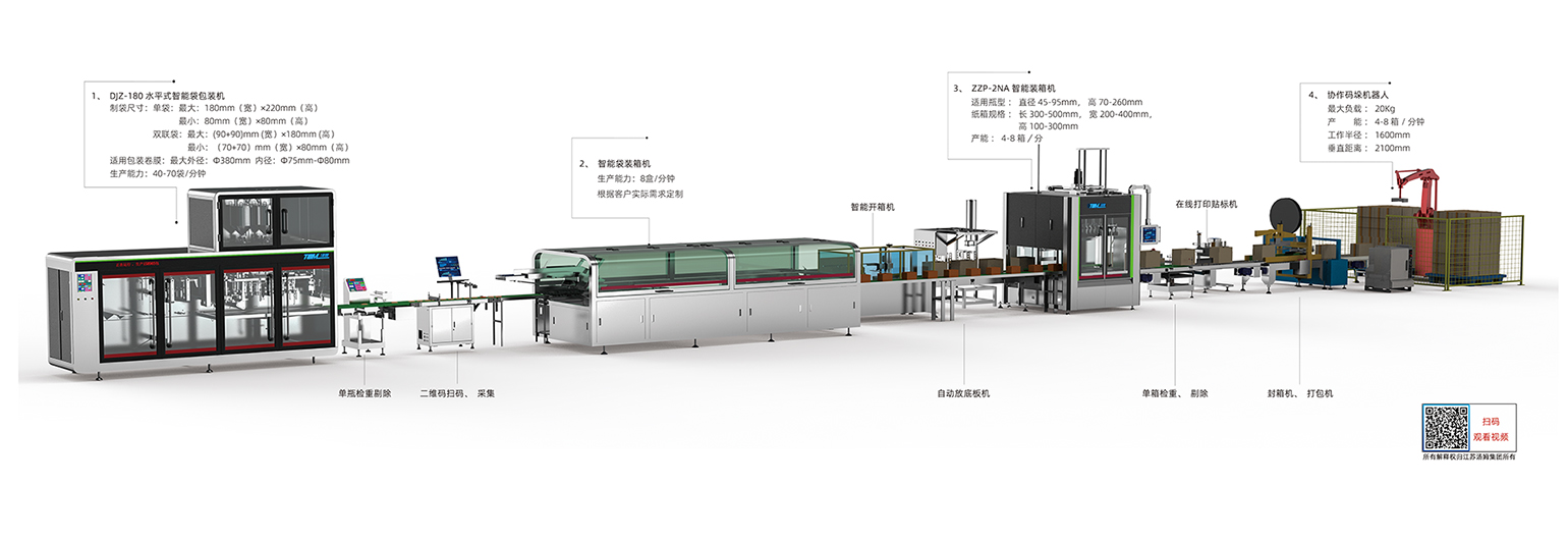 01、5-100g 卷膜180袋包裝線·副本(湯姆).jpg